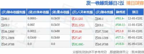 容知日新：10月24日公司高管聂卫华、贾维银增持公司股份合计2.02万股