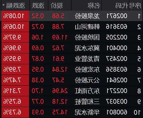 中国石油化工股份10月25日耗资约1488.29万元回购268万股A股