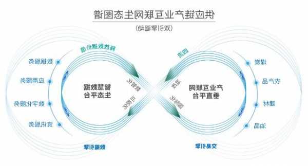 中国供应链产业(03708.HK)拟设立合资以建立农产品供应链整合的数字平台