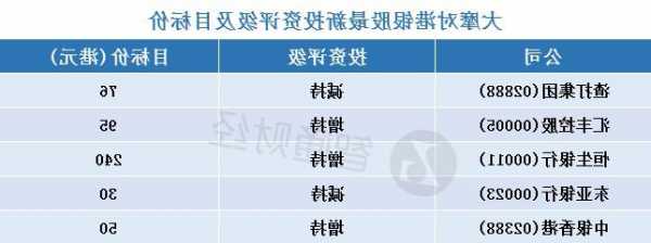 大摩：予中国中铁“增持”评级 目标价6.8港元