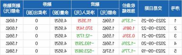 山东玻纤(605006.SH)：第三季度营业收入4.95亿元 同比下降11.35%