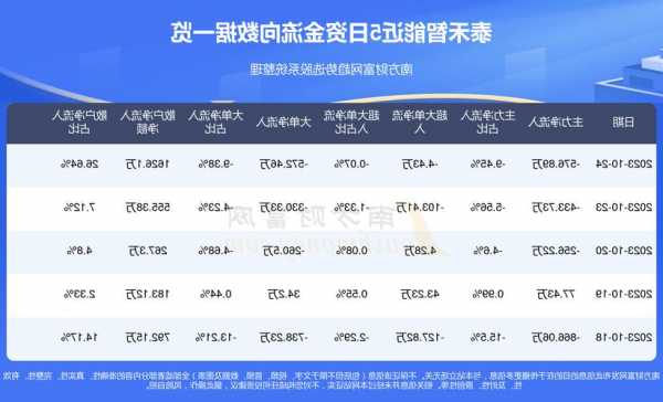 泰禾智能(603656.SH)：前三季度净利润2339.08万元，同比增长26.13%