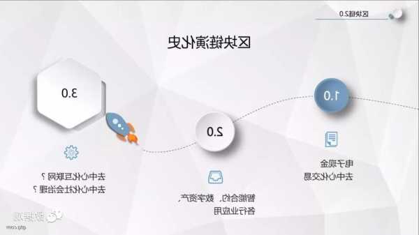 未来数据集团(08229.HK)附属拟推出一个综合性的区块链平台-"未来链"