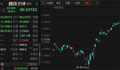 快讯：港股恒指跌0.39% 科指跌0.65%科网股普跌