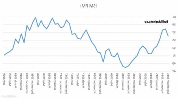 美国10月ISM制造业PMI跌幅创一年多来最大