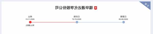福华化学撤回IPO申请，深交所终止审核