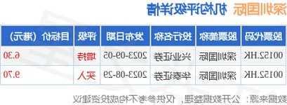 深圳国际(00152.HK)授予5545.4万份购股权