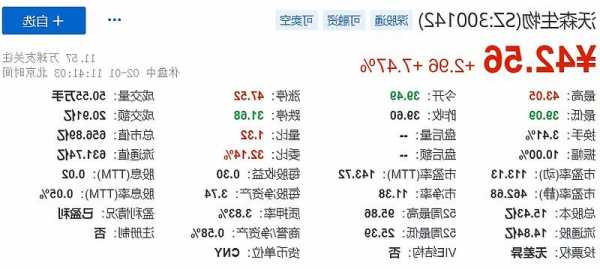 科伦博泰生物-B(06990.HK)：中国证监会接收公司H股全流通备案申请