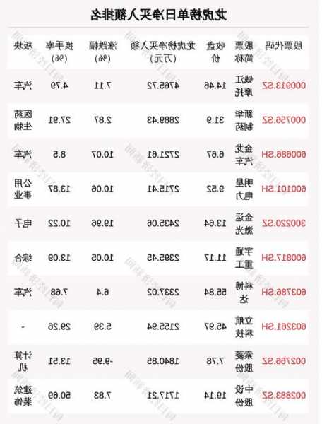 龙虎榜 | 龙宇股份今日涨2.41% 营业部席位合计净卖出2419.61万元