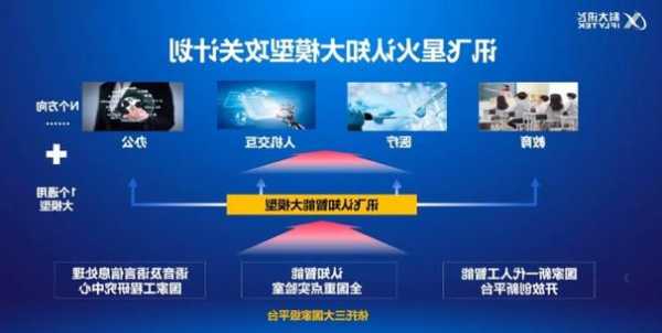 科大讯飞(002230.SZ)：星火大模型是科大讯飞独立研发并拥有全部知识产权