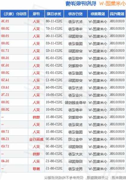 小米集团-W(01810)上涨5.04%，报16.66元/股