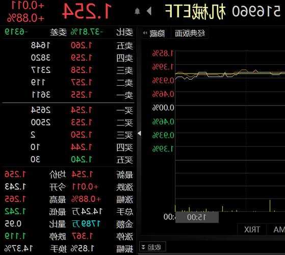晶盛机电上涨5.07%，报43.55元/股