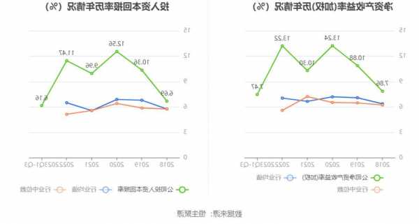 陕西煤业：第三季度净利润46.01亿元 同比增长27.07%