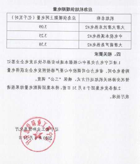 中国电力(02380.HK)附属订立四份CEA交易合同