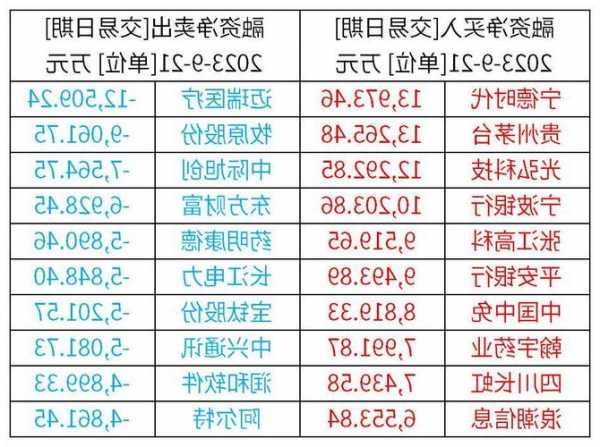 TOPSTANDARDCORP(08510.HK)拟折让约18.8%配售最多2.76亿股 净筹350万港元