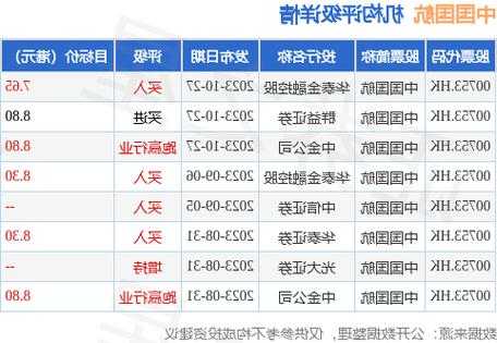 中国国航(00753)10月旅客周转量同比上升315.1%，环比上升5.2%